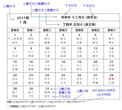 農曆4月17|公曆與農曆對照表｜香港天文台(HKO)｜曆